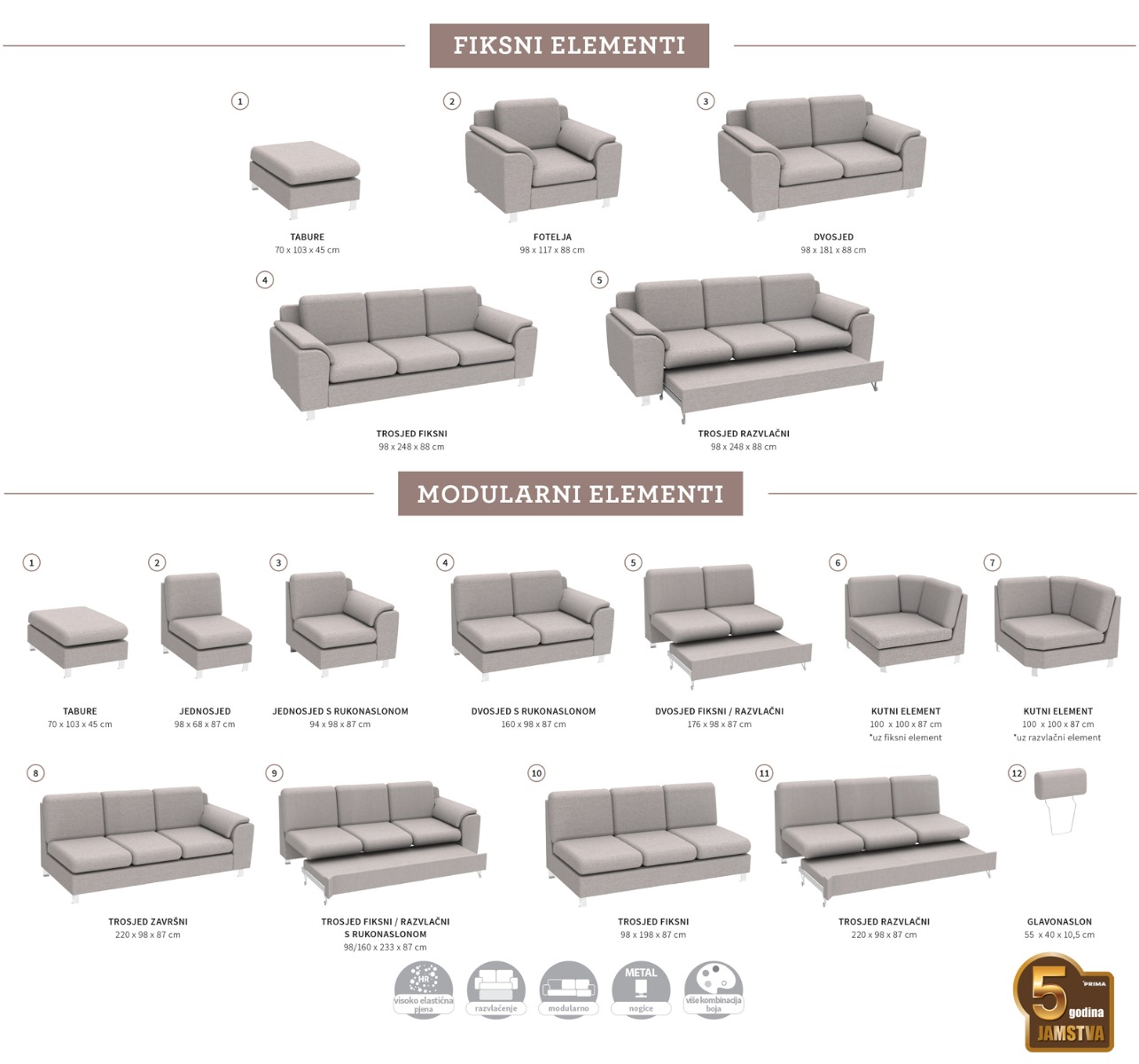 Palmanova-premium-garniture-elementi